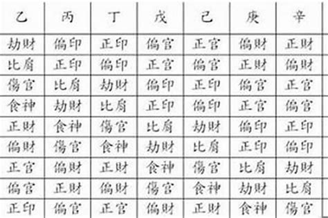 八字命格怎麼看|八字命格查询,八字格局免费查询,八字命格详批